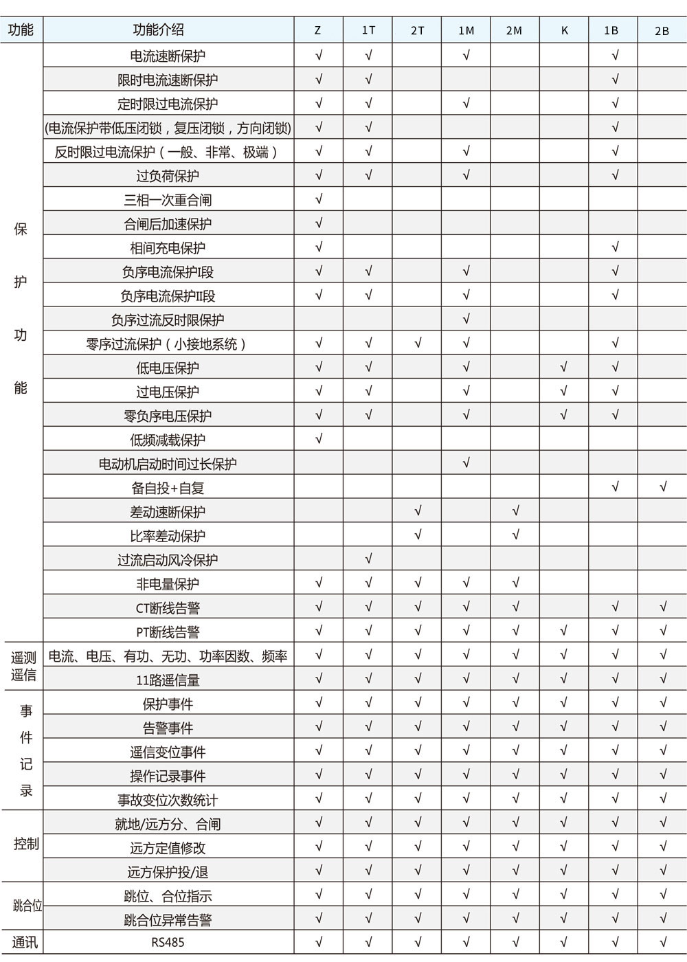 HXDZ-700系列微機(jī)保護(hù)測(cè)控裝置詳情2.jpg